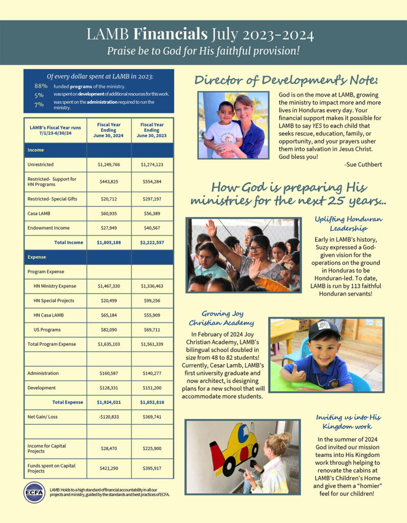 Ar2024pg6